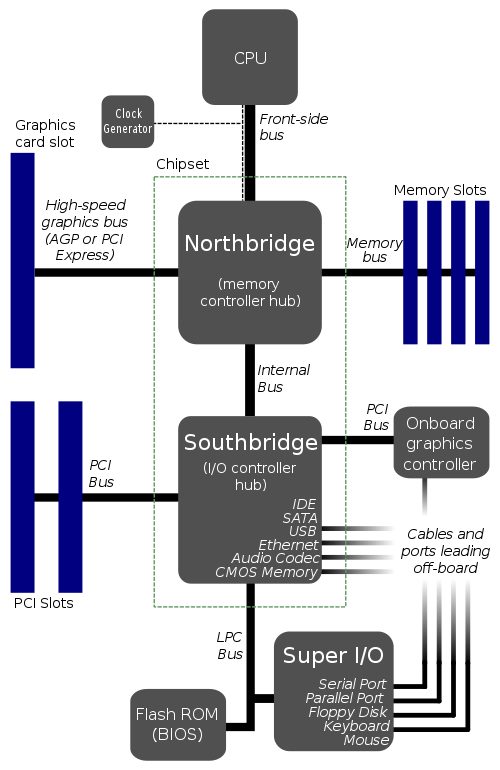Motherboard Diagram