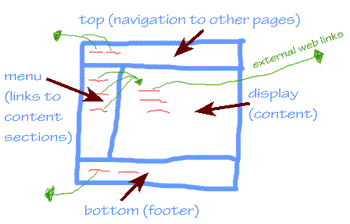 frame layout for proj.html