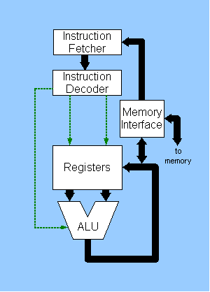 What’s inside your computer logic diagram of ram 