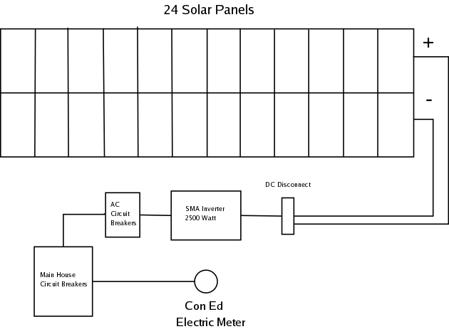 Solar panel Layout